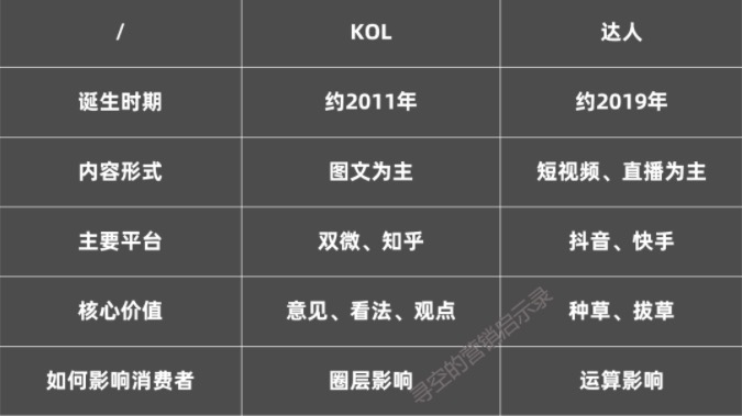 鸟哥笔记,广告营销,寻空的营销启示录,影响力,营销