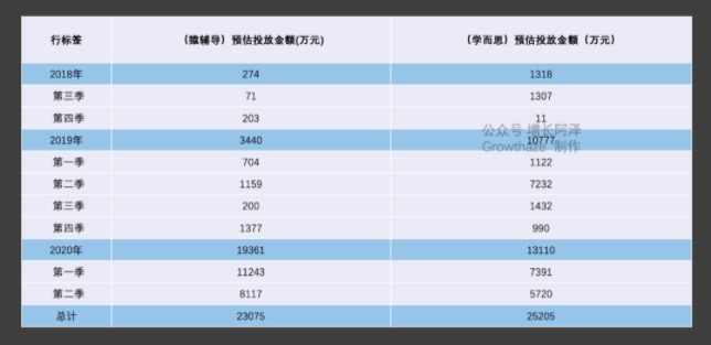 鸟哥笔记,用户运营,增长阿泽,用户增长,用户运营