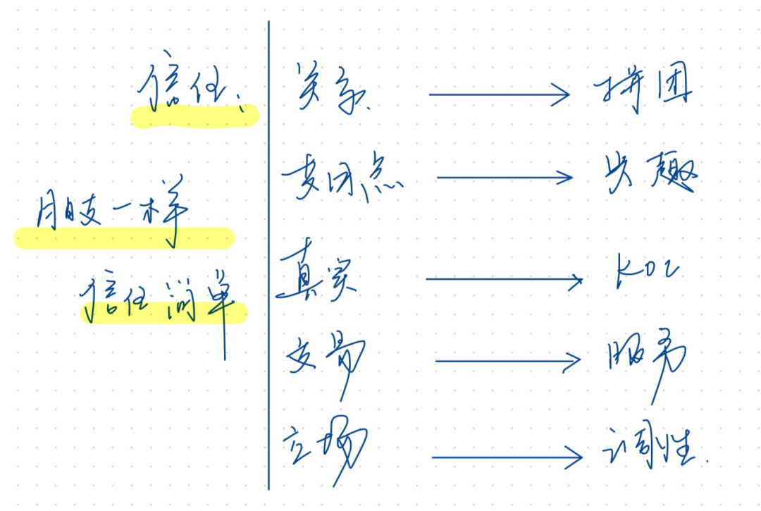 鸟哥笔记,用户运营,产品之术,获客,留存,用户运营