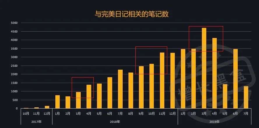 “私域流量”赚钱公式：90后团队1年变现8000万的秘密