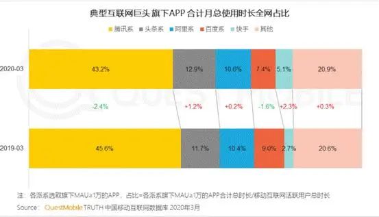 鸟哥笔记,行业动态,师天浩,快手,互联网,抖音,行业动态,微信