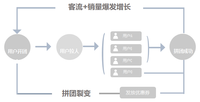 鸟哥笔记,新媒体运营,小Y的运营笔记,小程序