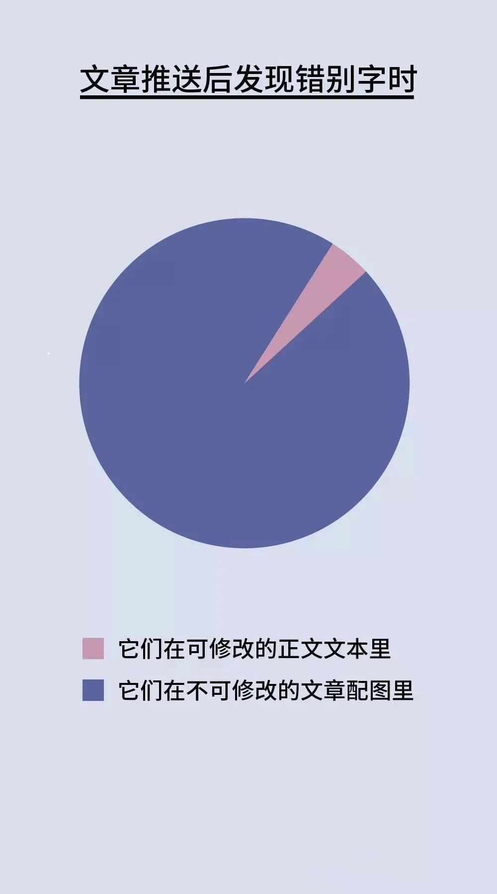 鸟哥笔记,新媒体运营,一周文案,文案