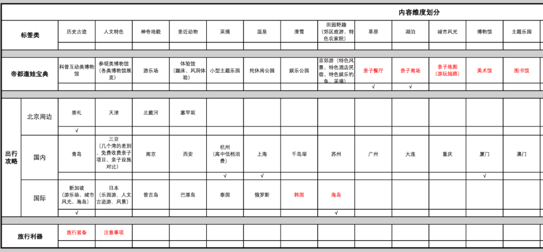 鸟哥笔记,用户运营,Pong麻,促活,增长,社群运营,社群,用户运营