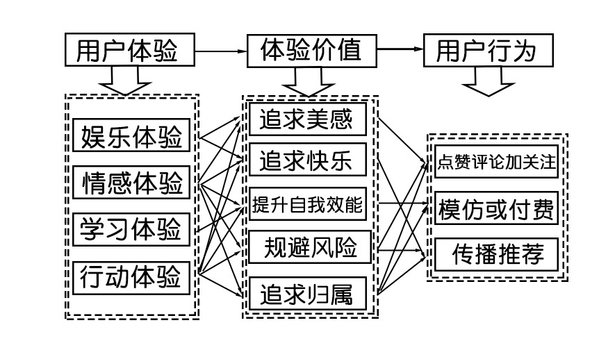 鸟哥笔记,新媒体运营,萱叔168,总结,分享,抖音,新媒体营销