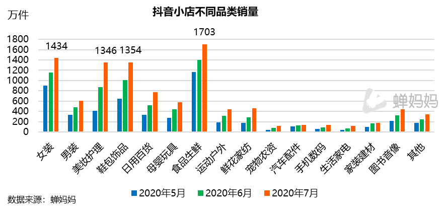 鸟哥笔记,视频直播,蝉妈妈数据,短视频,带货,商品,电商,抖音,直播