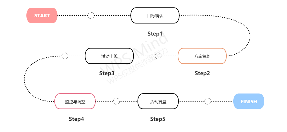 社区话题发布量提高220%！内容社区如何引爆用户活力？