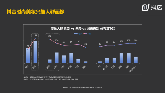 鸟哥笔记,视频直播,混沌大学,带货,电商,抖音,直播