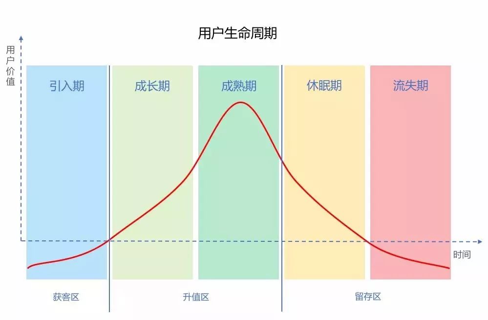 鸟哥笔记,职场成长,醍醐子,成长,职场,总结,工作