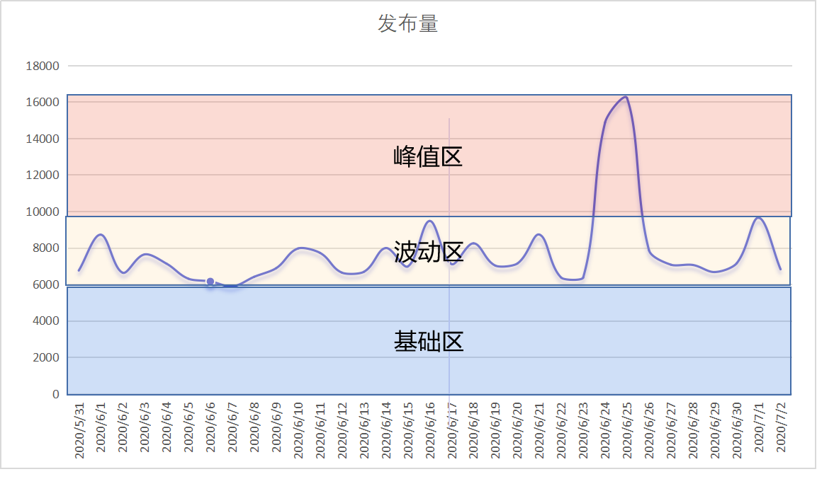 鸟哥笔记,用户运营,用户456402,社区,用户运营