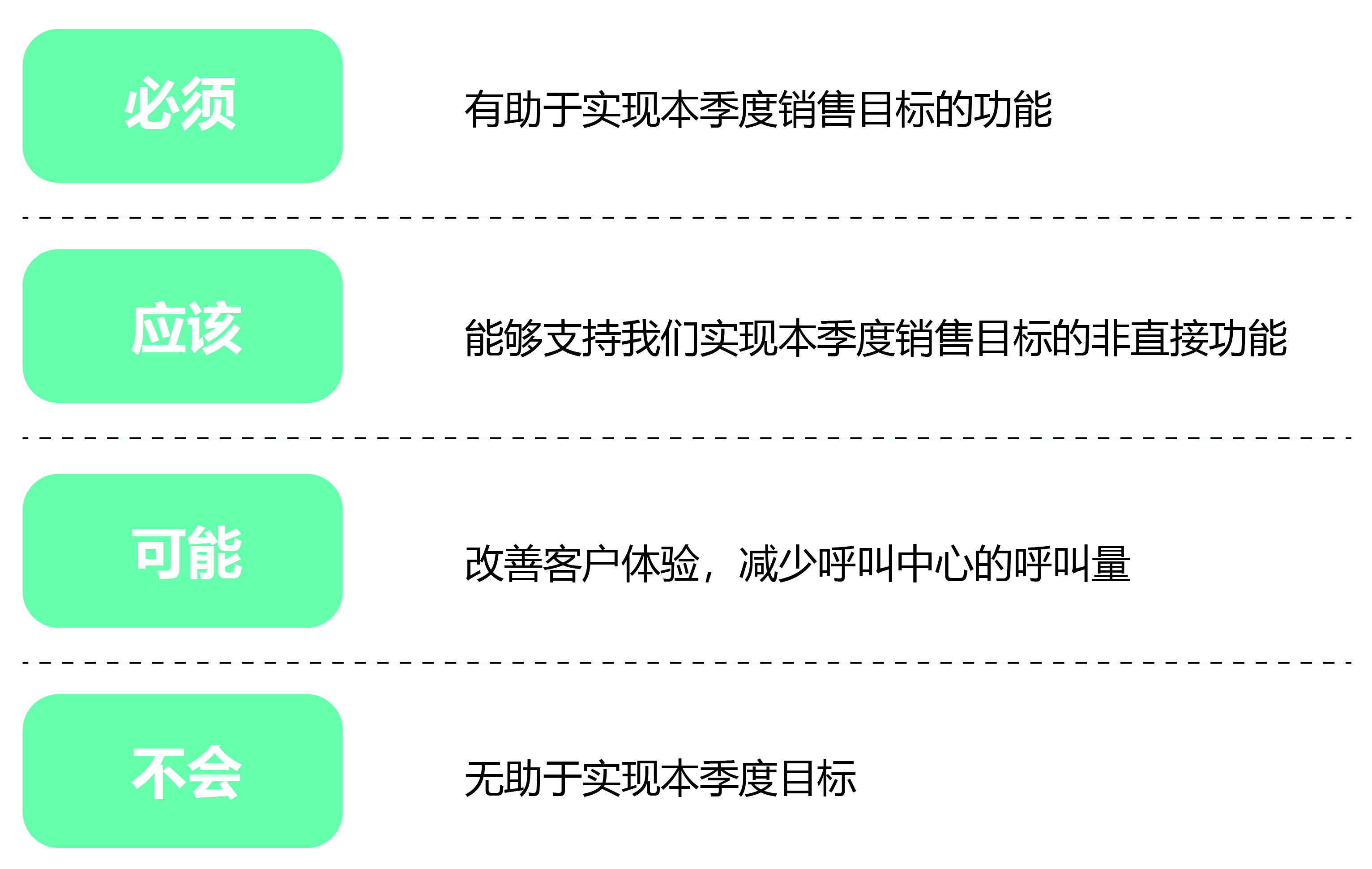 确定MVP功能优先级的3个步骤