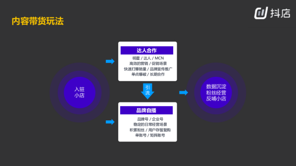 鸟哥笔记,视频直播,混沌大学,带货,电商,抖音,直播