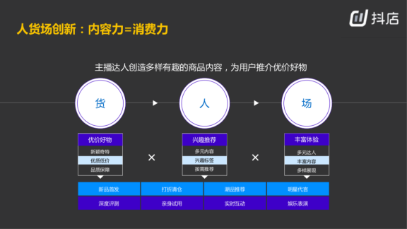 鸟哥笔记,视频直播,混沌大学,带货,电商,抖音,直播