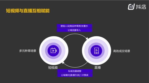 鸟哥笔记,视频直播,混沌大学,带货,电商,抖音,直播