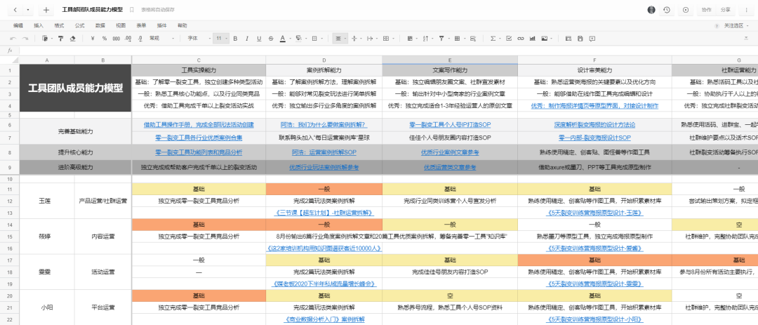 鸟哥笔记,职场成长,阿赵,转行,成长,运营入门,运营规划 ,思维