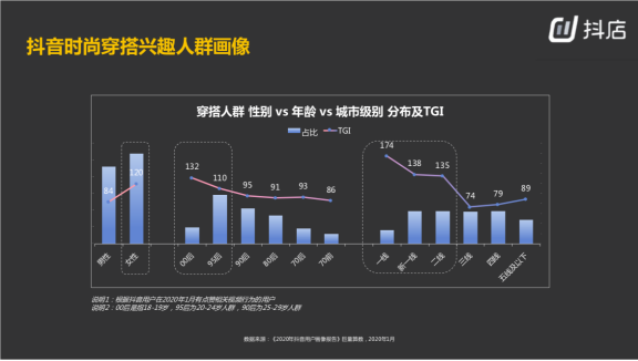 鸟哥笔记,视频直播,混沌大学,带货,电商,抖音,直播