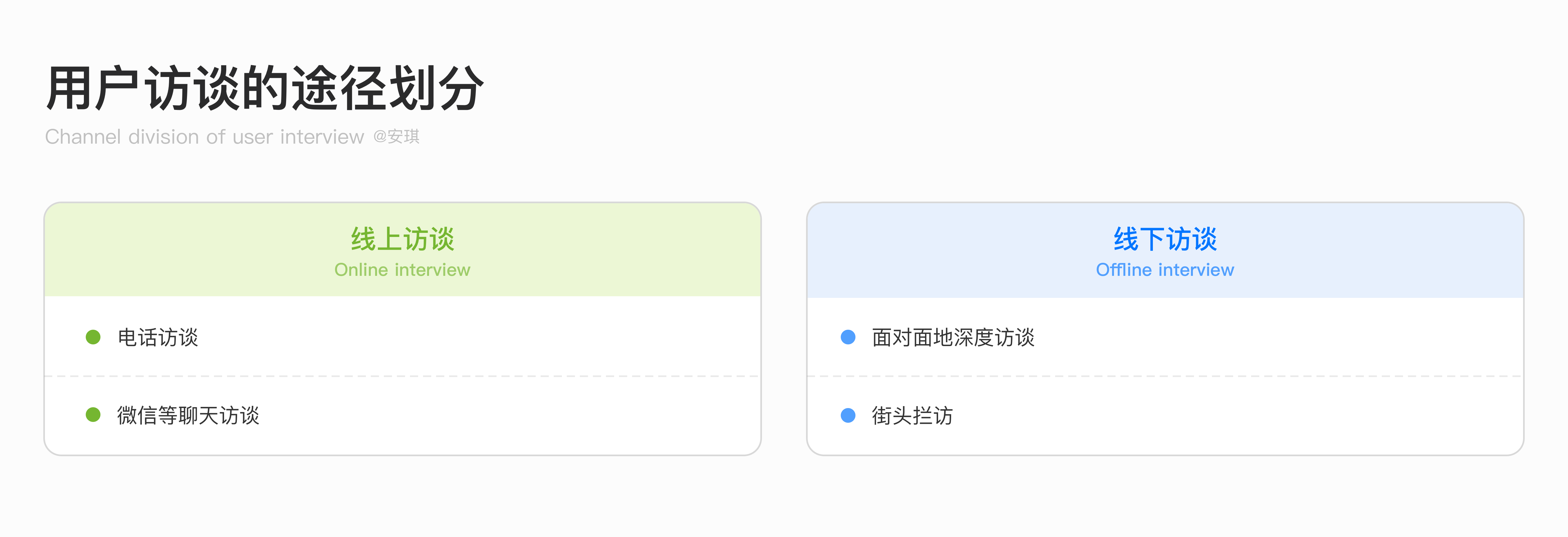 用户访谈全流程：深入挖掘用户需求