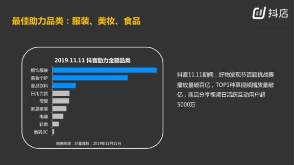 鸟哥笔记,视频直播,混沌大学,带货,电商,抖音,直播