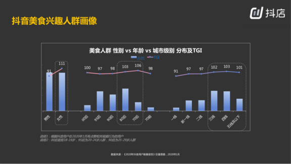 鸟哥笔记,视频直播,混沌大学,带货,电商,抖音,直播