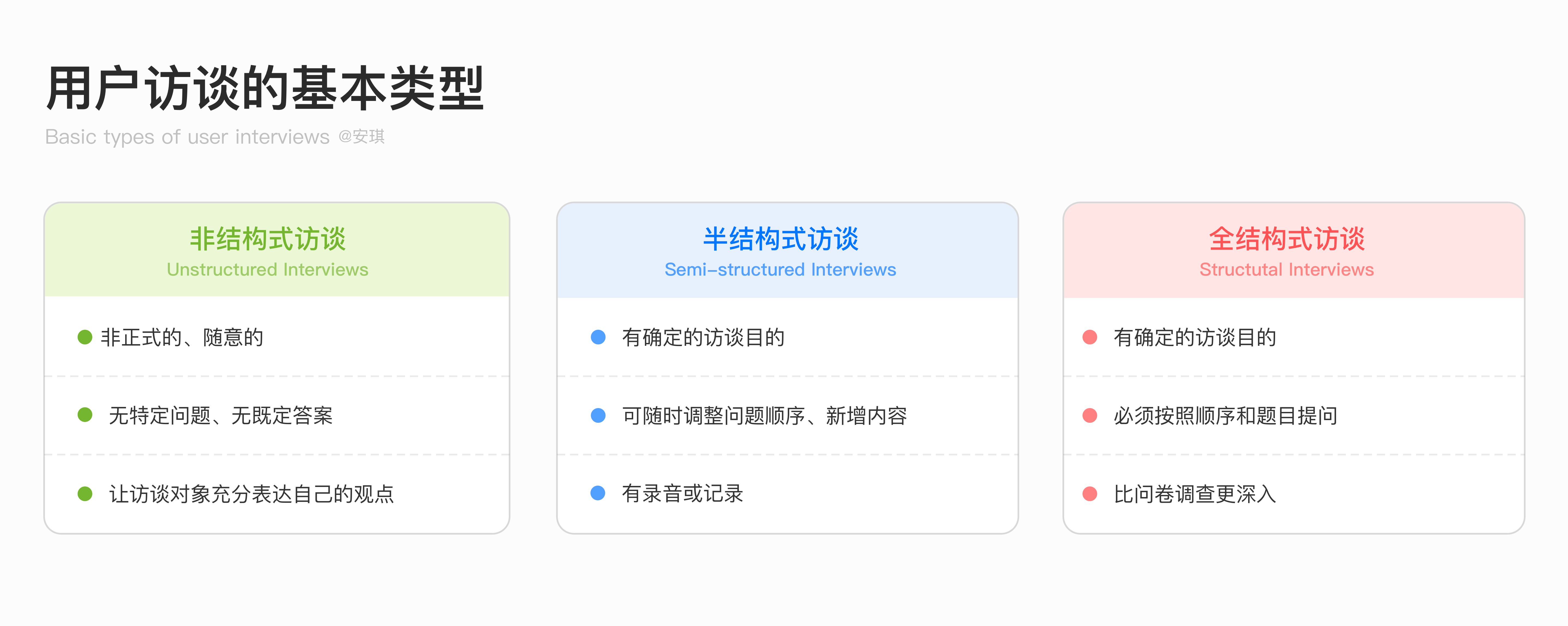 用户访谈全流程：深入挖掘用户需求