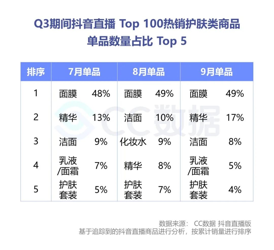 2020年Q3美妆行业抖音&小红书营销报告