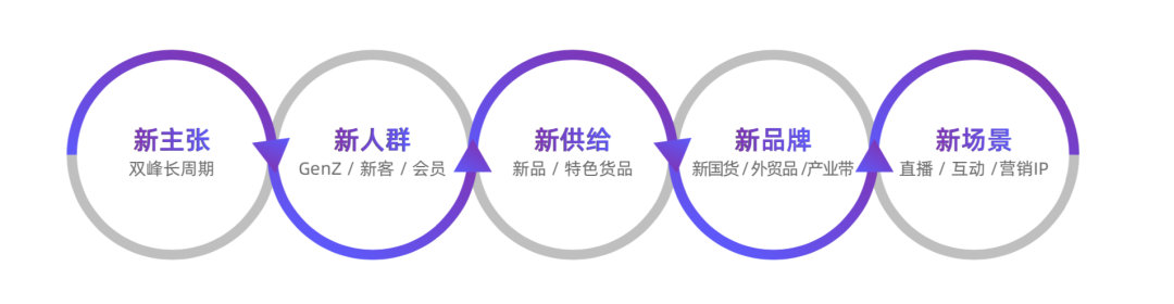 鸟哥笔记,电商快消,刀姐doris,直播带货,电商双11,双十一,天猫,淘宝