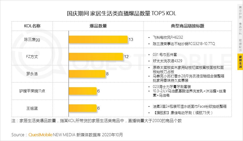 鸟哥笔记,视频直播,QuestMobile,抖音,短视频,带货,商品,电商,抖音