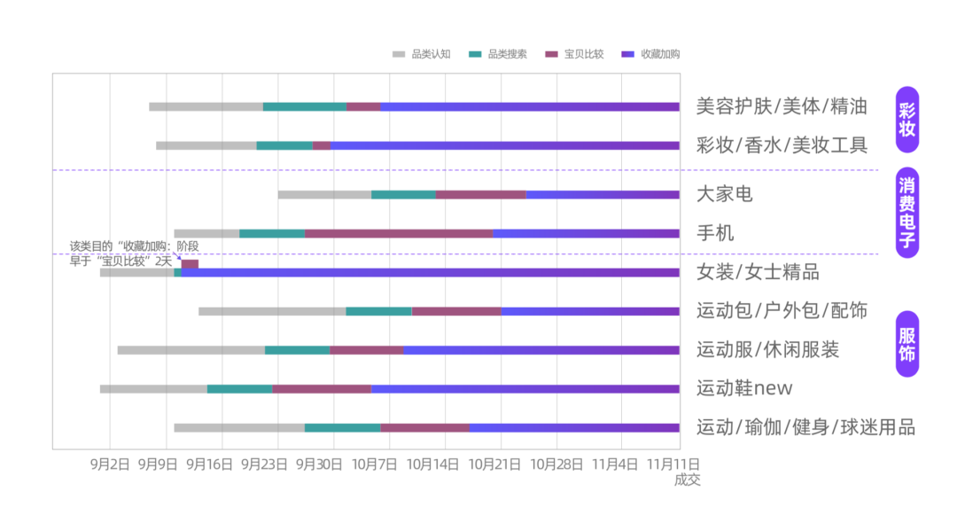 鸟哥笔记,电商快消,刀姐doris,直播带货,电商双11,双十一,天猫,淘宝