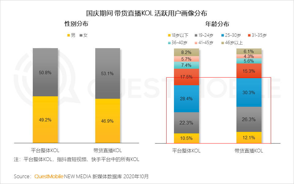 鸟哥笔记,视频直播,QuestMobile,抖音,短视频,带货,商品,电商,抖音