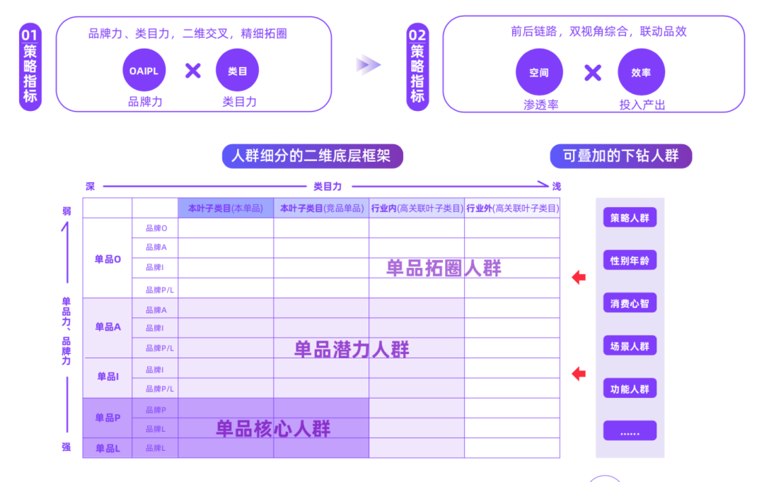 鸟哥笔记,电商快消,刀姐doris,直播带货,电商双11,双十一,天猫,淘宝