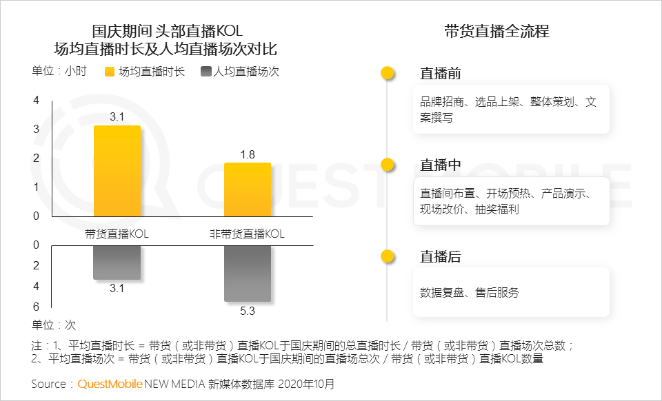 鸟哥笔记,视频直播,QuestMobile,抖音,短视频,带货,商品,电商,抖音