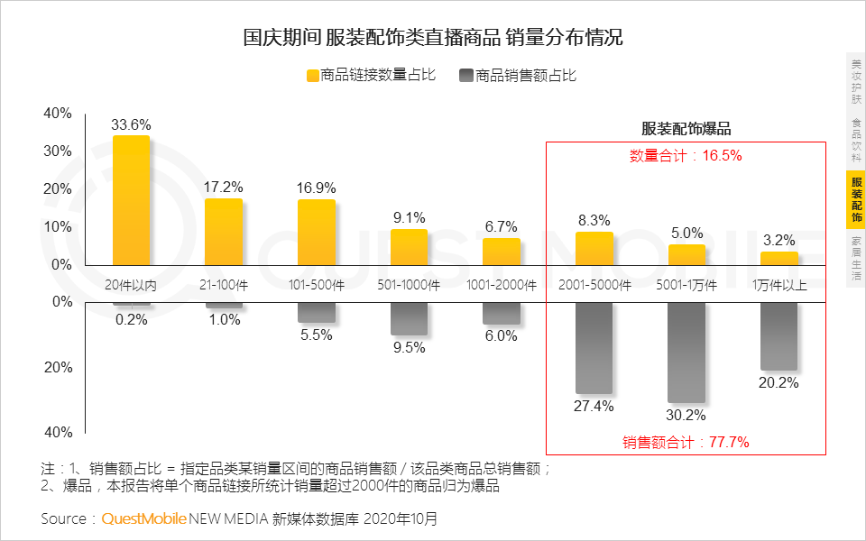 鸟哥笔记,视频直播,QuestMobile,抖音,短视频,带货,商品,电商,抖音