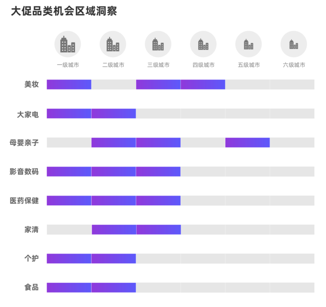 鸟哥笔记,电商快消,刀姐doris,直播带货,电商双11,双十一,天猫,淘宝