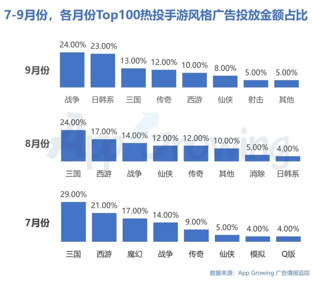 鸟哥笔记,行业动态,App Growing,广告,广告投放,行业动态