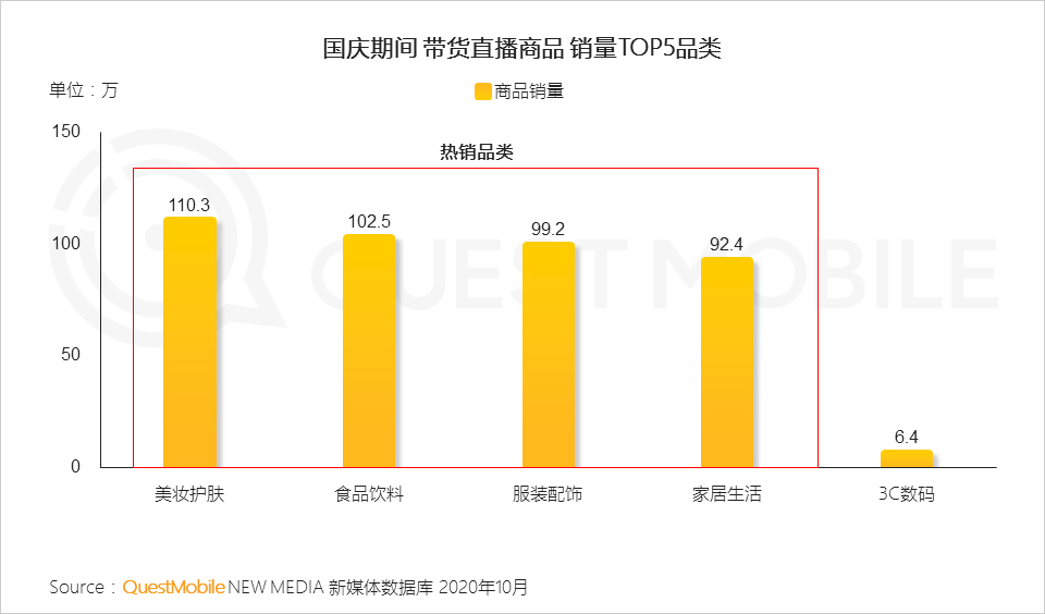 鸟哥笔记,视频直播,QuestMobile,抖音,短视频,带货,商品,电商,抖音