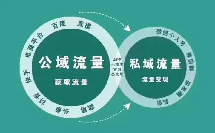 鸟哥笔记,用户运营,朱晶裕,用户需求,私域流量,隐形需求,用户研究