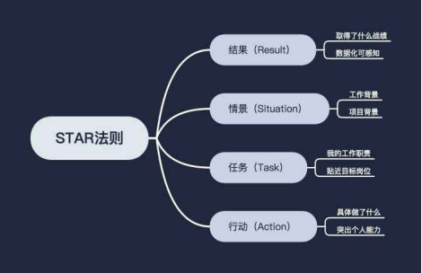 鸟哥笔记,职场成长,花花小萌主,职场,工作