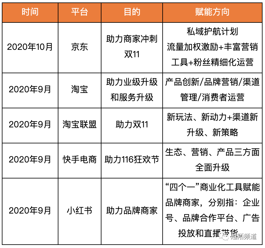 鸟哥笔记,电商快消,运营越陌,电商双11,双十一,电商,淘宝