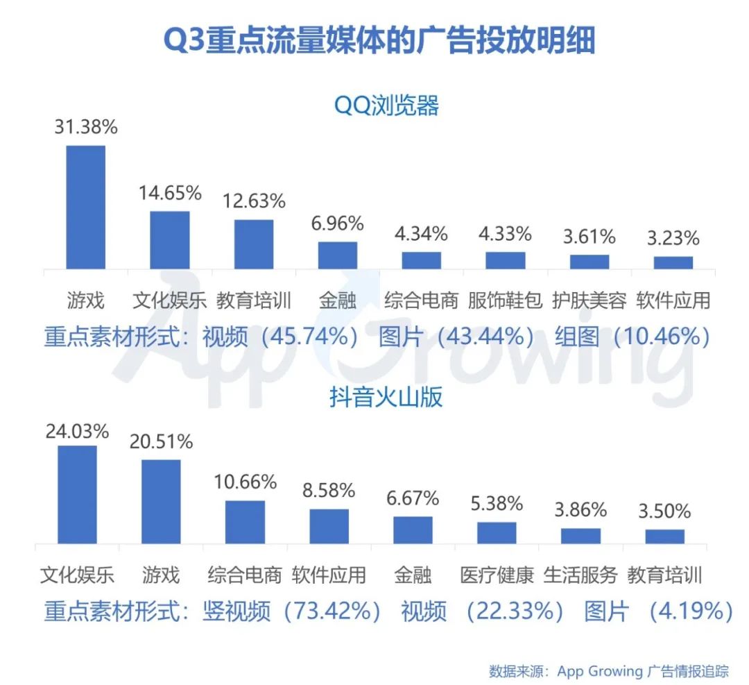 鸟哥笔记,行业动态,App Growing,广告,广告投放,行业动态