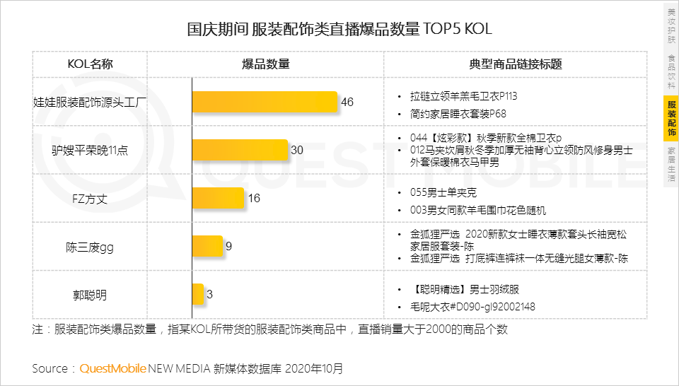 鸟哥笔记,视频直播,QuestMobile,抖音,短视频,带货,商品,电商,抖音