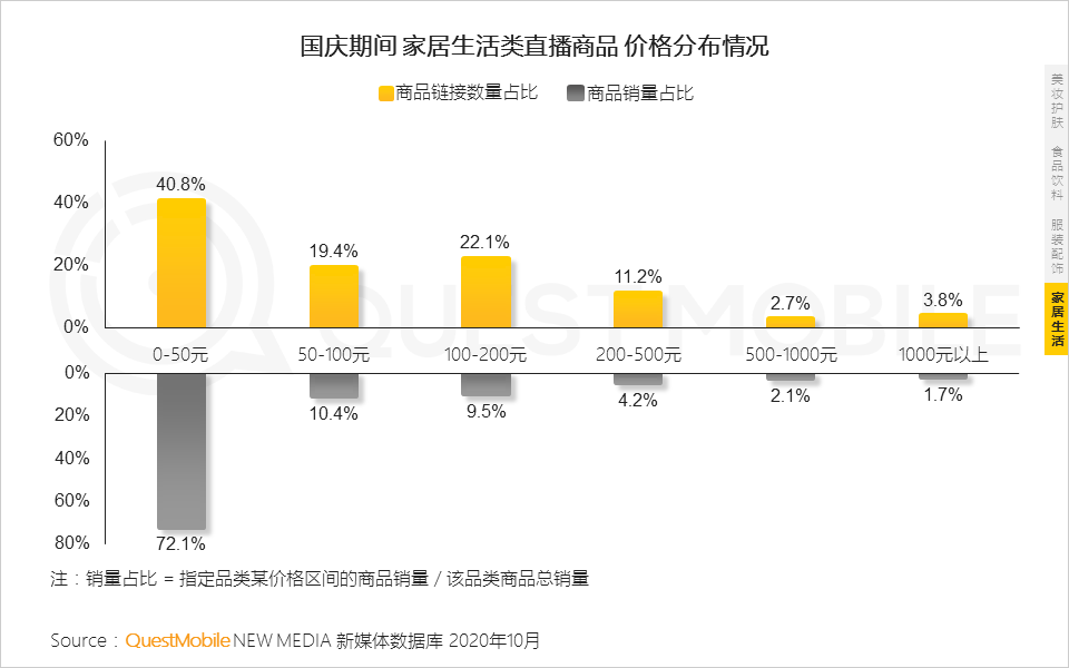 鸟哥笔记,视频直播,QuestMobile,抖音,短视频,带货,商品,电商,抖音