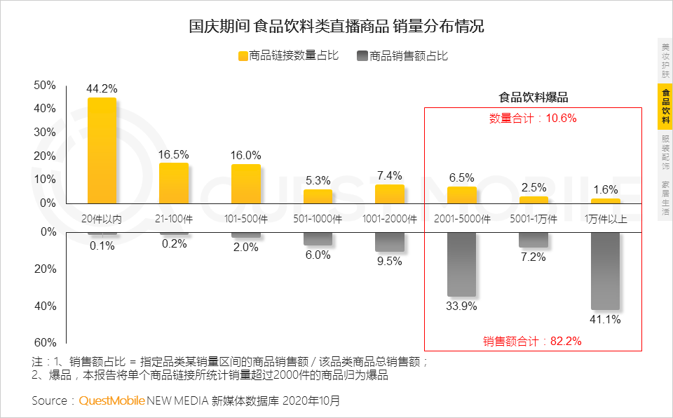 鸟哥笔记,视频直播,QuestMobile,抖音,短视频,带货,商品,电商,抖音