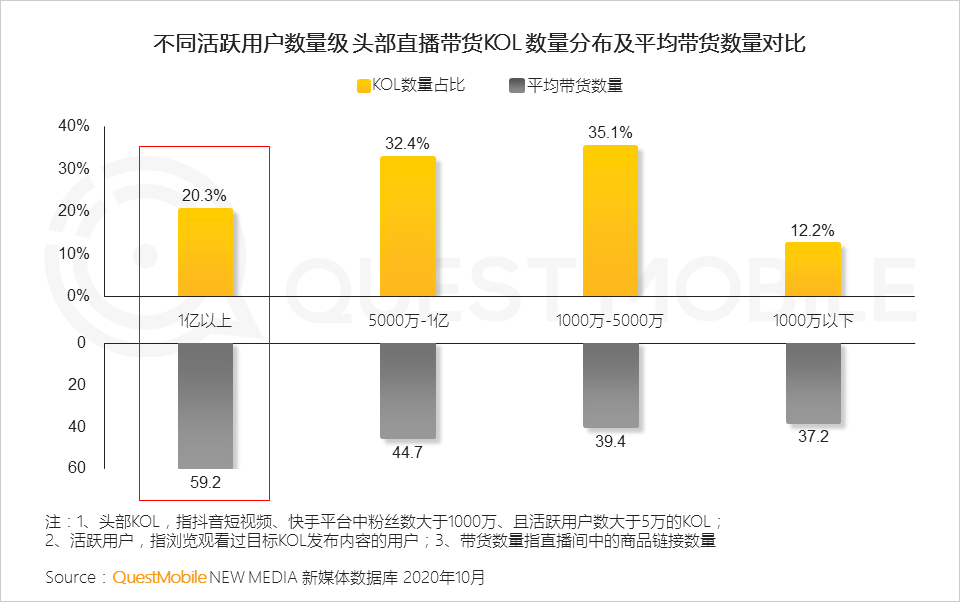 鸟哥笔记,视频直播,QuestMobile,抖音,短视频,带货,商品,电商,抖音