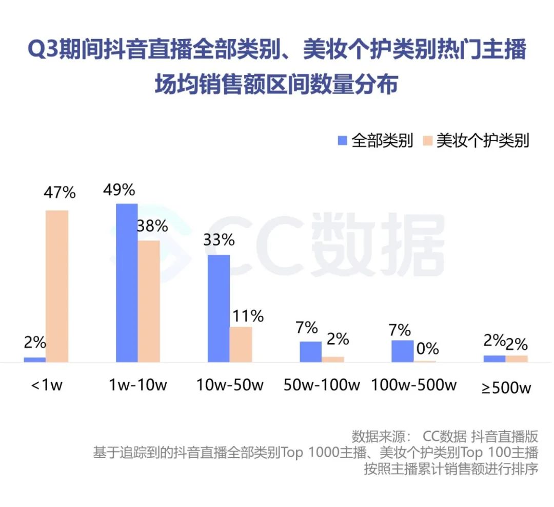 2020年Q3美妆行业抖音&小红书营销报告