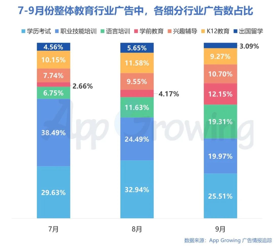 鸟哥笔记,行业动态,App Growing,广告,广告投放,行业动态