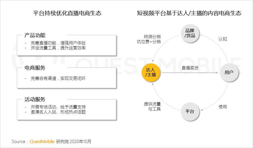 鸟哥笔记,视频直播,QuestMobile,抖音,短视频,带货,商品,电商,抖音