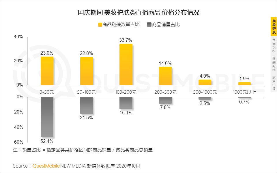 鸟哥笔记,视频直播,QuestMobile,抖音,短视频,带货,商品,电商,抖音