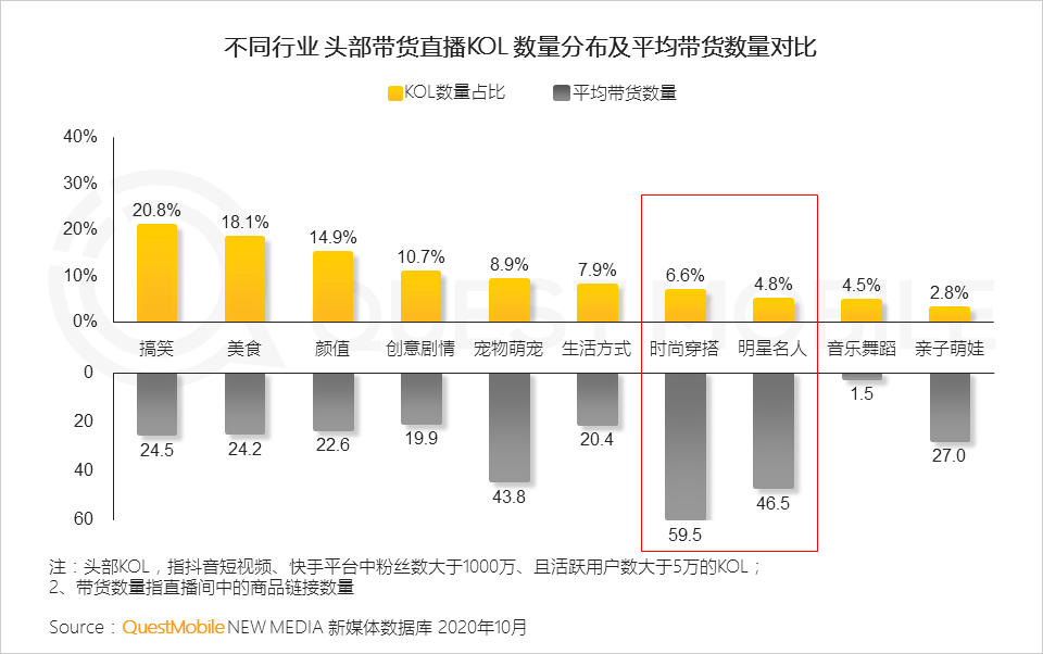 鸟哥笔记,视频直播,QuestMobile,抖音,短视频,带货,商品,电商,抖音