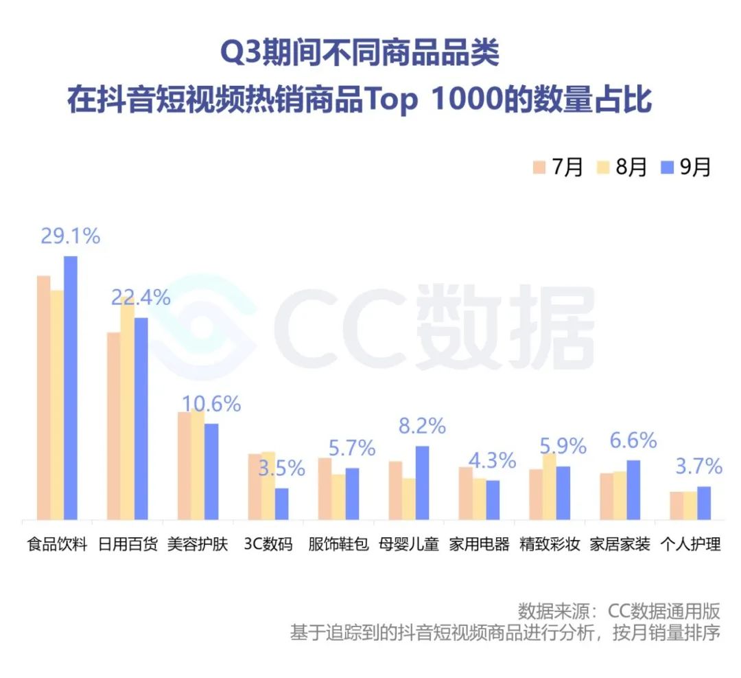 2020年Q3美妆行业抖音&小红书营销报告