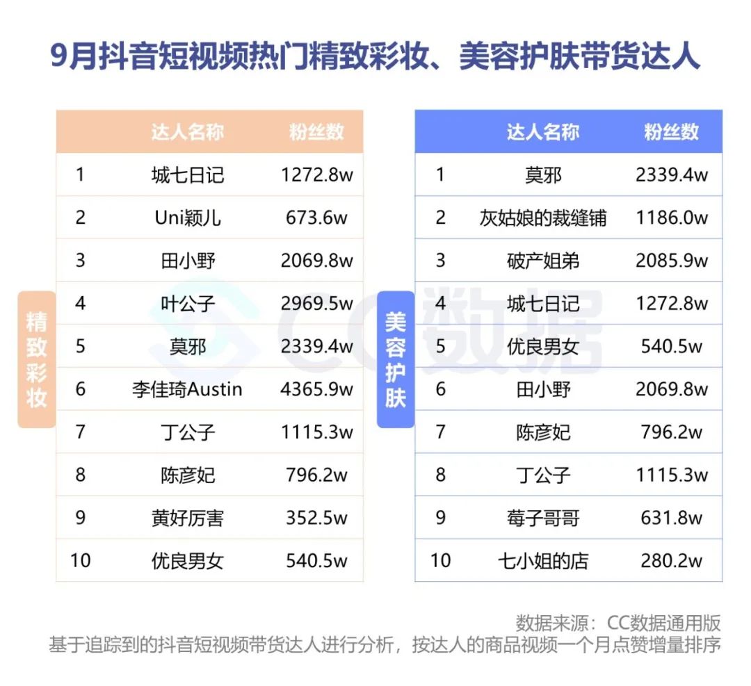 2020年Q3美妆行业抖音&小红书营销报告